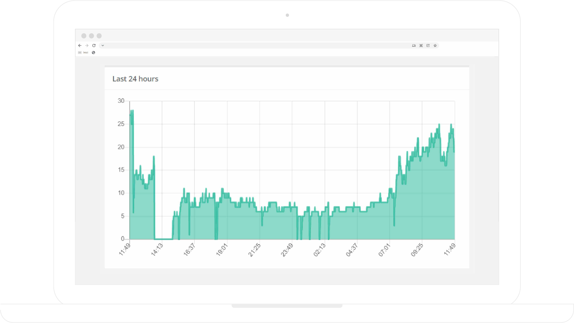 Alertes automatiques