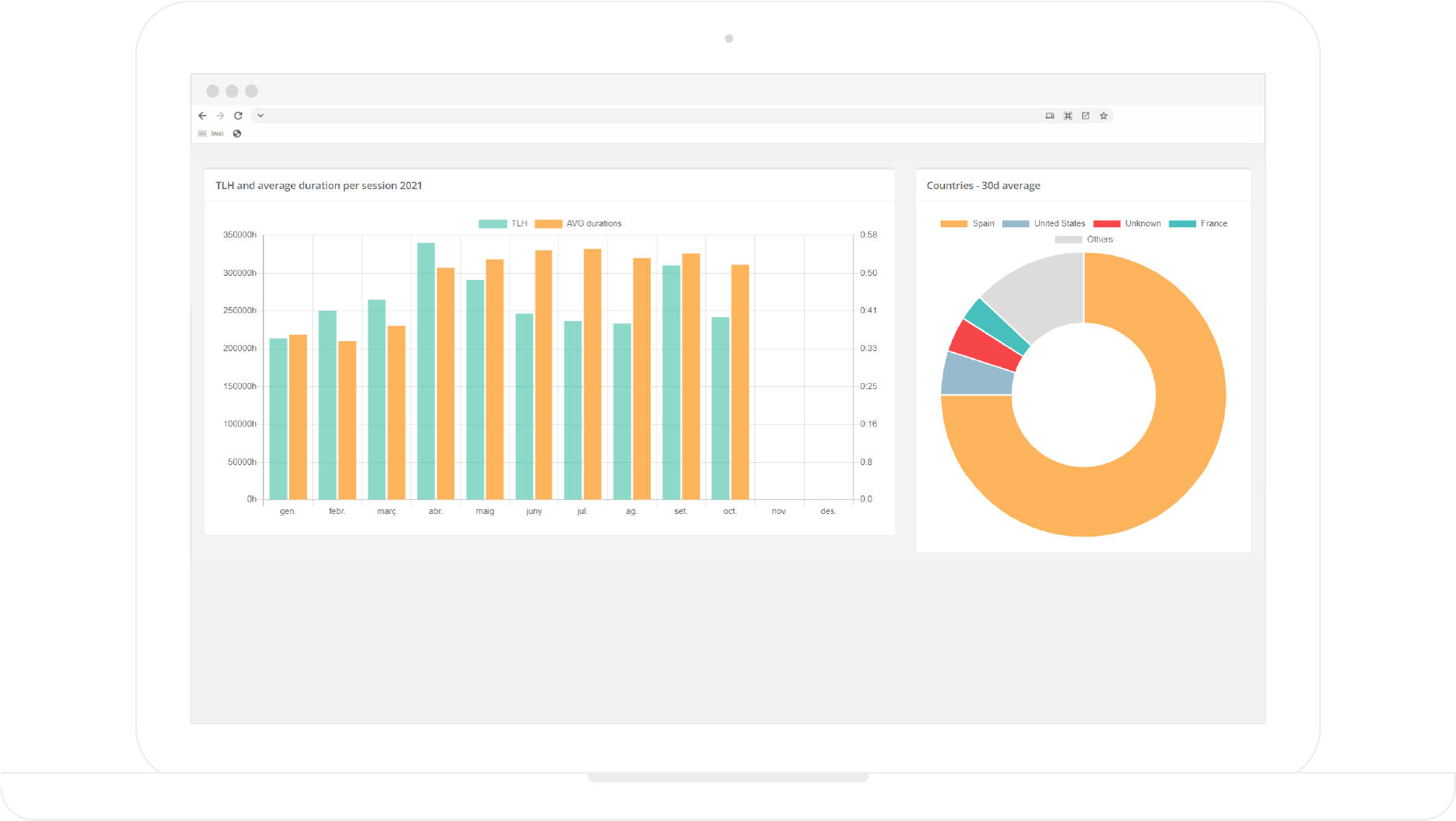 Historique de statistiques illimité