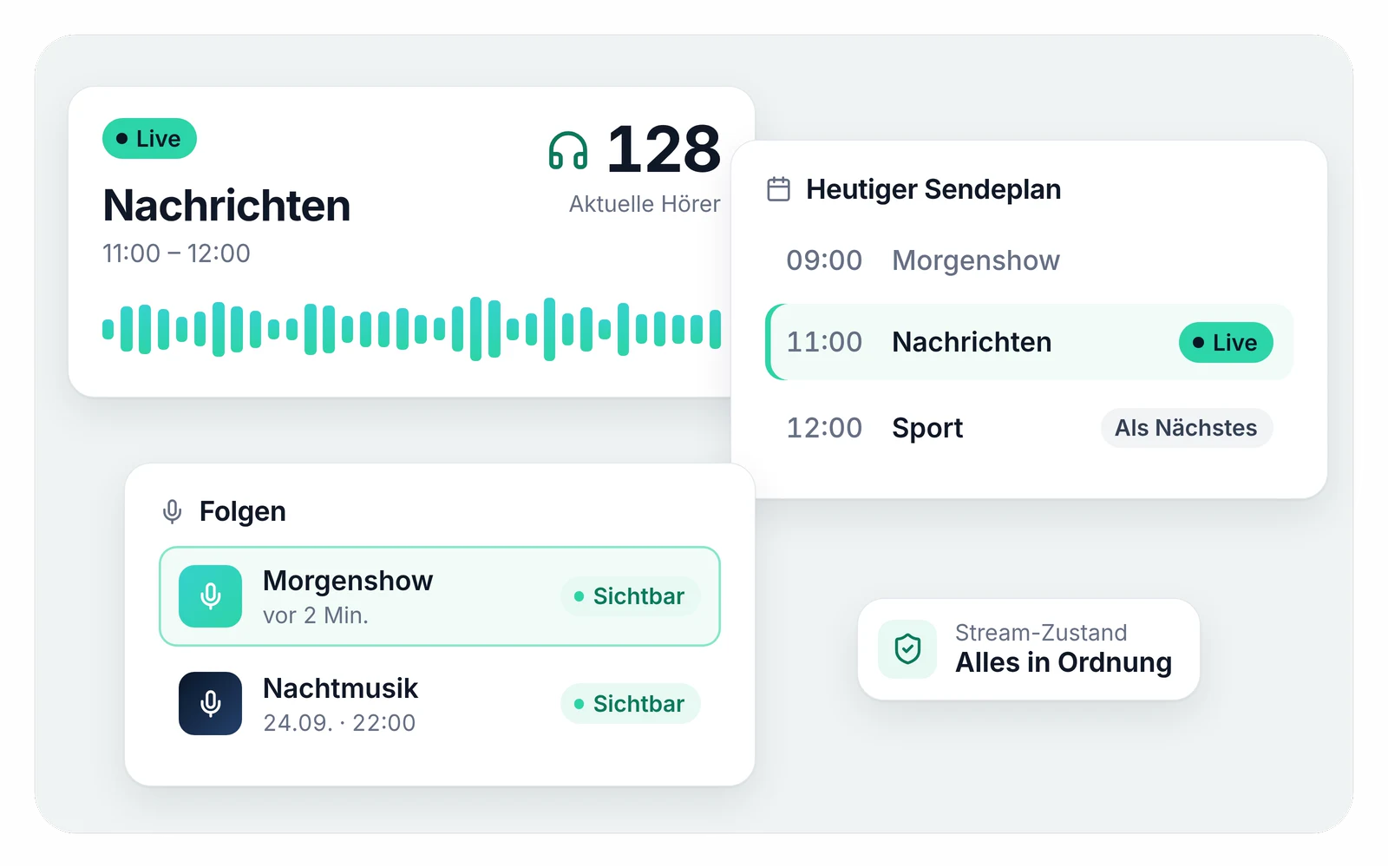Karten aus EnaCast Studio: die Sendung Nachrichten live mit 128 Hörern, der heutige Sendeplan mit Morgenshow, Nachrichten und Sport, die Folge der Morgenshow schon sichtbar in der Folgenliste und der Stream-Zustand ohne Probleme.