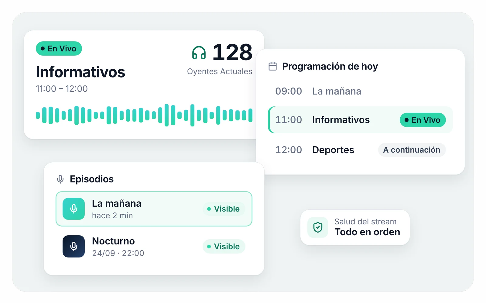 Tarjetas de EnaCast Studio: el programa Informativos en directo con 128 oyentes, la programación de hoy con La mañana, Informativos y Deportes, el episodio de La mañana ya visible en la lista de episodios y el aviso de que el stream está en orden.