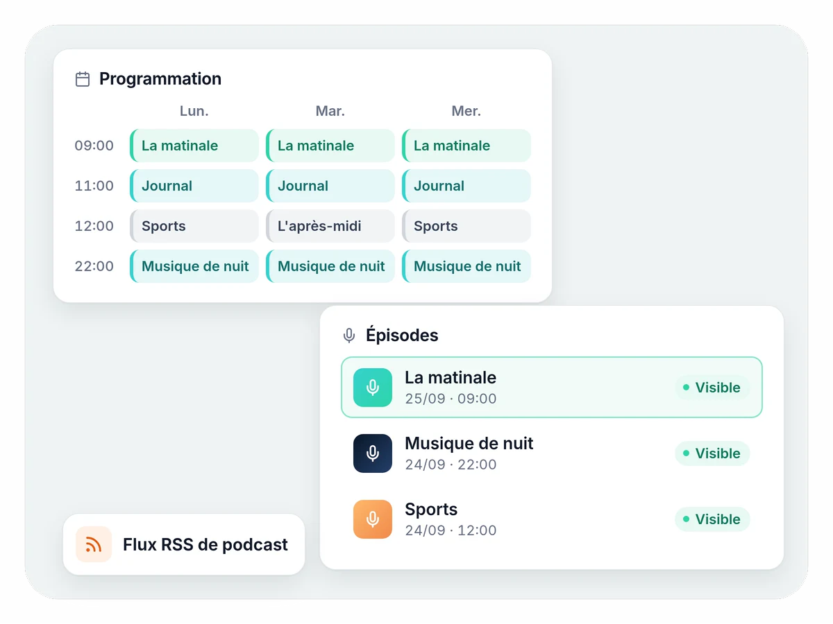 La grille de la semaine du lundi au mercredi avec La matinale, Journal, Sports, L'après-midi et Musique de nuit, et à côté la liste des épisodes où chaque émission apparaît déjà comme épisode visible, avec l'étiquette des flux RSS de podcast.