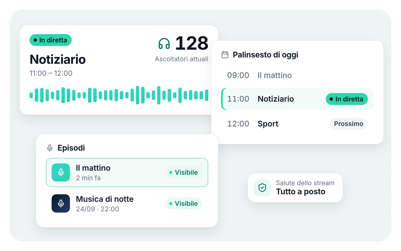 Schede di EnaCast Studio: il programma Notiziario in diretta con 128 ascoltatori, il palinsesto di oggi con Il mattino, Notiziario e Sport, l'episodio de Il mattino già visibile nell'elenco degli episodi e lo stato dello stream senza problemi.
